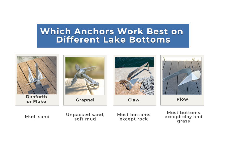 which-anchors-work-best-on-lake-bottoms-pontoon-boats-infographic-REV - 1